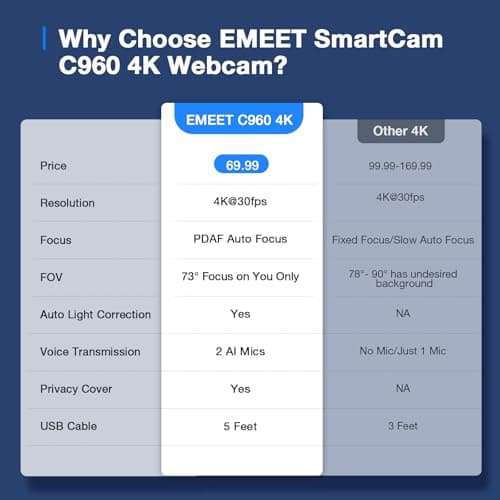 EMEET C960 4K Webcam for PC, 4K UHD CMOS Sensor, PDAF Auto Focus, Dual Omnidirectional Mics, Auto Light Correction, 73° FOV, Plug&Play Webcam w/Privacy Cover, Works w/Zoom/Teams/Skype/Google Meet 6