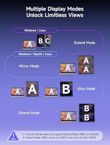 JSAUX FlipGo Lite 15.6" Portable Dual Stacked Monitor, 1080P FHD IPS Laptop Screen Extender One Cable for Triple Monitor Setup (For Windows&Linux) with Magnetic Design, Built-in Hub,No Driver Required 3