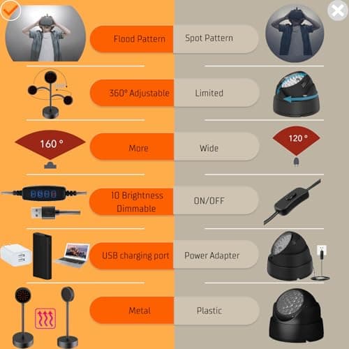 PDClnyck IR Light Compatible with Quest 3S,Quest3,Quest 2, Quest, PSVR2, Desktop IR Fill Light, Enhanced Hand Tracking, Improved Handle Sensitivity, ir Lights for Night Vision,USB Interface 5