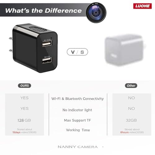 LUOHE 1080P HD Wireless Nanny Cam Nanny Camera Charger and Security Camera with Live Streaming, Motion Detection，WiFi & Bluetooth 6