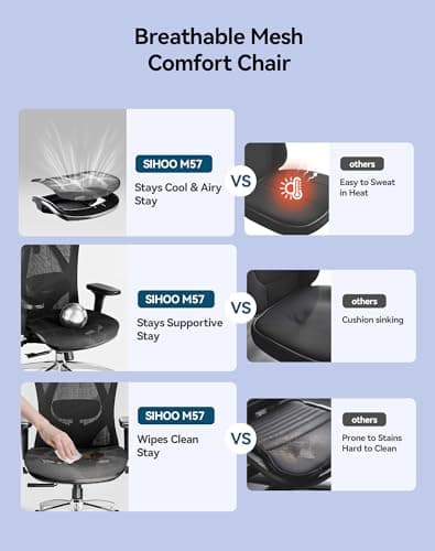 SIHOO M57 Ergonomic Mesh Office Chair, High Back Home Desk Chair with 3D Armrests, Lumbar Support and Adjustable Headrest, Comfortable Computer Chair, Big & Tall Office Chair Hold 330 LBS-Black 9