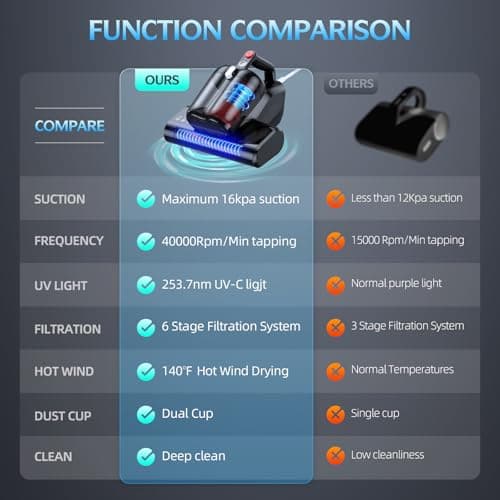 JPHYLL Mattress Vacuum Cleaner 600W, Corded (Ultra-UVC-K16) 8