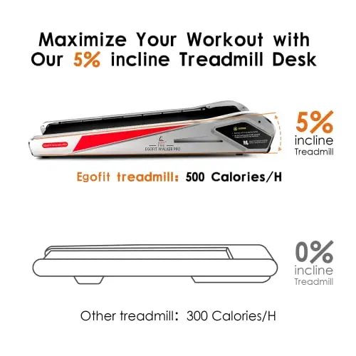 Egofit Walker Pro/Plus Under Desk Walking Treadmill for Working from Home, Compact Walking-Only Treadmill with Fixed 5% Incline for Office Use, Quiet Operation, App & Remote Control 7