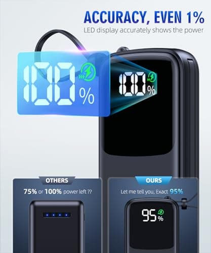 LOVELEDI Portable-Charger-Power-Bank - 15000mAh Power Bank Supports PD 30W Fast Charging Built-in AC Wall Plug and 2 Output Cables with LED Display for iPhone iPad and Most Electronic Devices(Black) 6