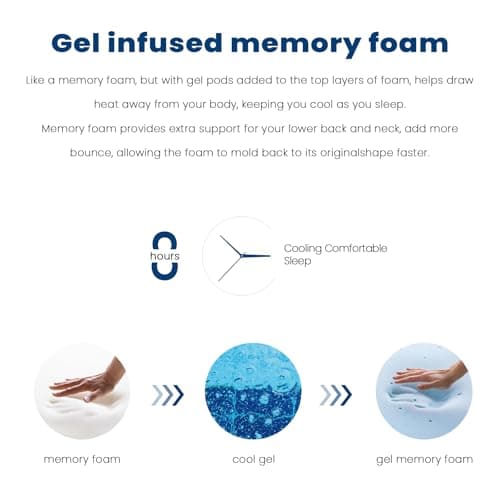 Coolvie Queen Mattresses 14 Inch, Soft Gel Memory Foam Mattress in a Box with Euro Top Medium Plush Feel, Supportive Independent Pocket Springs for Pressure Relief & Motion Isolation- 100 Night Trial 7