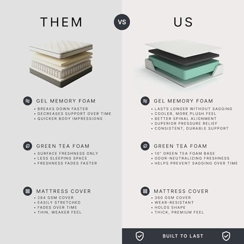 Signature Design by Ashley Chime Memory Foam 12" Queen Mattress with Thick Memory and Support Foam for Pressure Relief, Fiberglass Free, Mattress In A Box 10