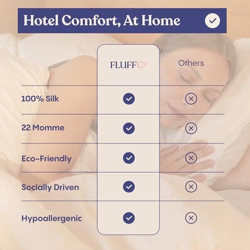 FluffCo 100% Pure Mulberry Silk Pillowcase - Queen Size | Luxurious Cooling Pillowcase for Hair & Skin Care | 22 Momme Natural Silk Body Pillowcase for Standard US Bedding (White) 6