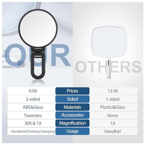 B Beauty Planet 30X Magnifying Mirror, Hand Mirror with Handle, Double Sided Hand Mirror with 30X/1X Magnification, Travel Essential Portable Foldable Makeup Mirror for Precision Makeup Black 3