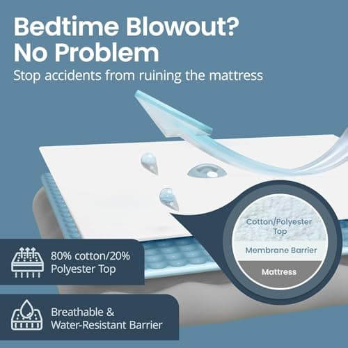 SafeRest Waterproof Queen Size Mattress Protector - Fitted with Stretchable Pockets - Machine Washable Cotton Blend Mattress Cover for Bed 6