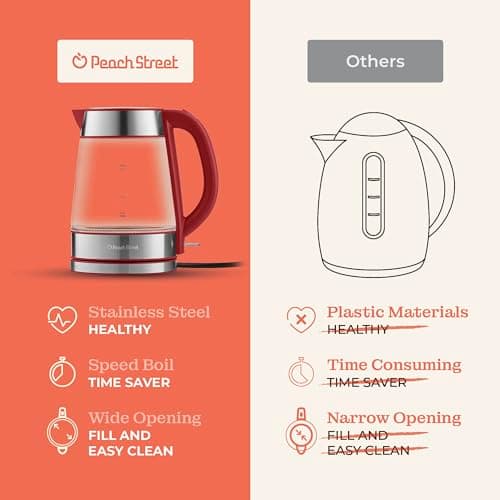 Speed-Boil Water Electric Kettle, 1.7L 1500W, Coffee & Tea Kettle Borosilicate Glass, Wide Opening, Auto Shut-Off, Cool Touch Handle, LED Light. 360° Rotation, Boil Dry Protection 6