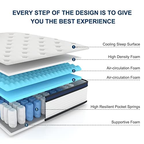 Molblly Queen Mattress, 12 Inch Innerspring Mattress in a Box,Ultimate Motion Isolation Individually Wrapped Pocket Coils Mattress,Pressure Relief,Back Pain Relief Cool Queen Bed Mattress 5