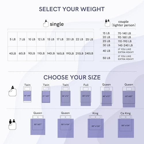 YnM 20lbs Weighted Blanket for Adults, Breathable Heavy Bed Throw Blanket with Cooling Glass Beads for All Season Use, Ideal for One Person of 190lbs (60x80 Inches, Queen Bed, Dark Grey) 6