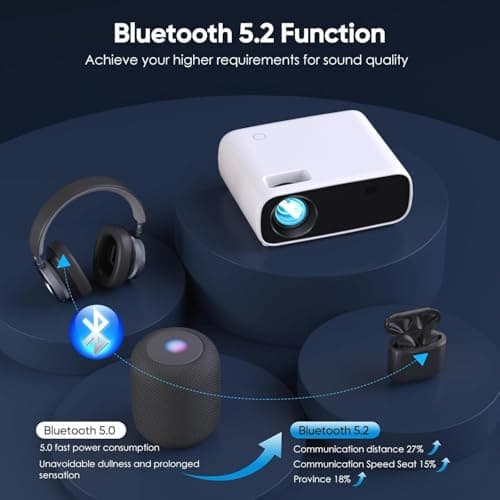 ZDK Native 1080P 18000 Lumen 4K Supported Projector with wifi and bluetooth, Bedroom Outdoor Indoor Projector Compatible with Smartphone, HDMI, USB, AV, Fire Stick, PS5 for Home, Bedroom, Outdoor Use 6