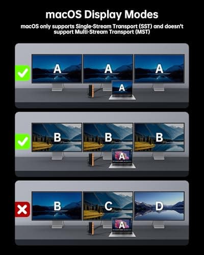 NOVOO Laptop Docking Station Dual Monitor, 15 in 1 Triple Display, 8K@30Hz DP, Dual 4K@60Hz HDMI, 10Gbps USB-A/C, SD/TF, 1Gbps Ethernet, Dual Monitor Adapter Dock for MacBook, Windows Laptops 5