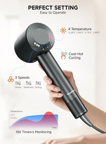 TRANXPHIT High-Speed Hair Blow Dryer: 160000 RPM Professional Hairdryer 500 Millions Negative Ionic Low Noise Thermo Control Lightweight Fast Drying with Brushless Motor for Gift Travel Home Salon 4