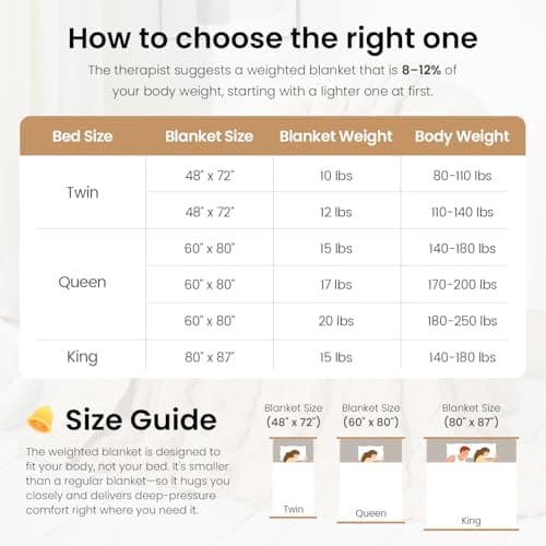 Weighted Blanket Queen Size 15lbs, Classy Soft Jacquard Sherpa Weighted Blankets for Sleep Natural and Calming, Fluffy Cozy Sofa Bed Blanket for Winter, Beige, 60 x 80 inches 7