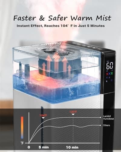 Mifasol Humidifier Large Room Warm and Cool Mist, 5.3Gal/20L Humidifiers for Home 1500 sq ft, Double Nozzles Whole House Humidifier, Humidifiers for Bedroom Plants Office Commercial Large Areas, White 8