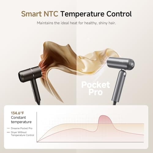 Dreame Pocket Pro Hair Dryer, Dual Voltage Travel Blow Dryer with Diffuser, 1300W Professional HighSpeed Ionic Hair Blower, Fast Drying, Low Noise, Lightweight, No Heat Damage, Global Travel 120V/240V 8