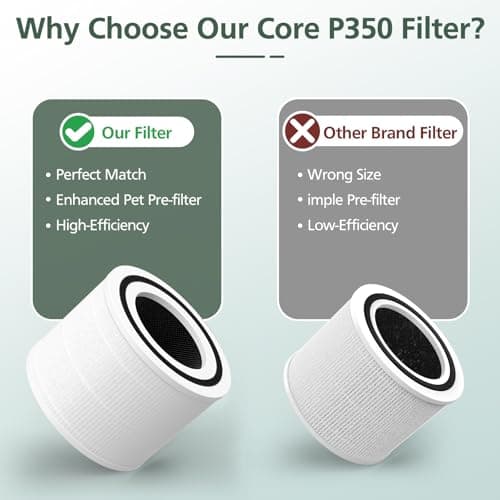 Core P350 Pet Care Replacement Filter for LEVOIT Core P350-P Core 300 Air Purifier for Pet, 3-in-1 HEPA + Activated Carbon Filter Replacement for Pet Dander, Odors, Part # Core P350-RF, 2 Pack 7