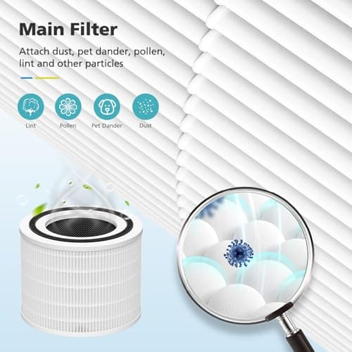 Core 200S-P Replacement Filter Compatible with LEVOIT Core 200S Smart WiFi Air PuriFier, Core 200S-RF Air Filter, 2 Pack 6