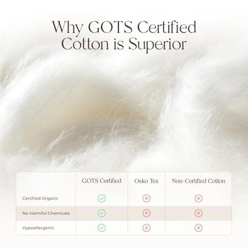 Organic Waterproof Mattress Protector Twin Size - 100% Waterproof Mattress Pad with Extra Soft Quiet & Breathable Triple Layer Protection - GOTS Certified Machine Washable Deep Pocket Design (Twin) 5