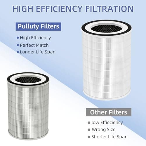 Pulluty for Afloia Air Purifier Filter Replacement Kilo,Kilo Plus,Kilo PRO,MIRO,MIRO PRO and MORENTO MR-Kilo/Kalo,360° 3-Stage Filtration,2 Pack 6