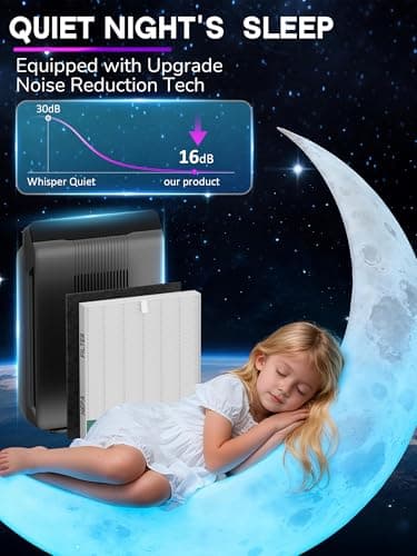 115115 Filter A Replacement Compatible with Winix PlasmaWave Air Purifier C535 5300 5300-2 6300 6300-2 5000 9000 C909 AM90,3 Pc H13 True Size 21 Filters and 3 Pc Carbon Pre-filters，By Improvedhand 8