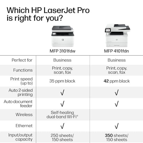 HP Laserjet Pro MFP 3101fdw Wireless Black & White All-in-One Laser Printer, Scanner, Copier, Fax, Best-for-Office (3G628F) 7