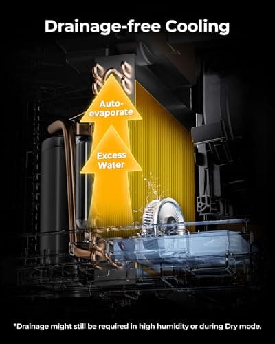 EUHOMY 12000 BTU Portable Air Conditioners - 2025 Upgraded Air Conditioner Portable for Rooms up to 550 Sq.Ft, Quiet AC Unit with Smart Sleep Mode, 24H Timer, Remote, 3-in-1 Air Cooler for Family 5