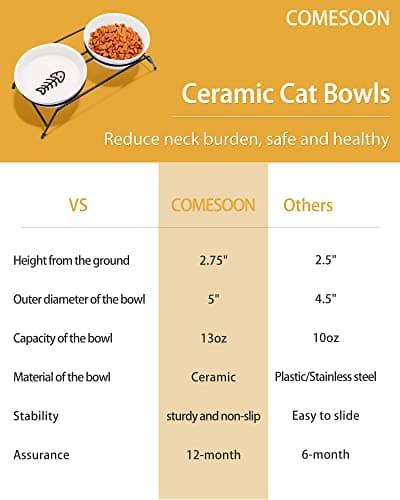 Anti-Vomiting Raised Cat Bowls - 2 × 13 oz Ceramic Cat Food & Water Bowls with Non-Slip Stainless Steel Stand, Dishwasher Safe for Indoor Cats 6