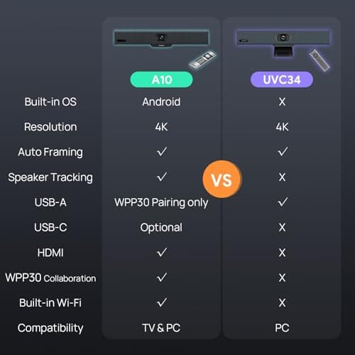 Yealink 4K USB Video Conference Camera - 120° Wide Angle, Microphone, Speaker, Auto Framing, for PC Meetings, Microsoft Teams & Zoom 6