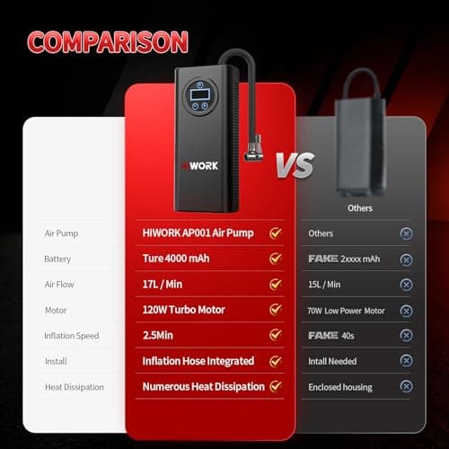 HIWORK Air Compressor, Tire Inflator Portable Air Pump 150 PSI for Car Tires Bikes Balls Balloons and Other Inflatables with Digital Gauge Cordless Electric Inflator Rechargeable 4000 mAh Battery 7