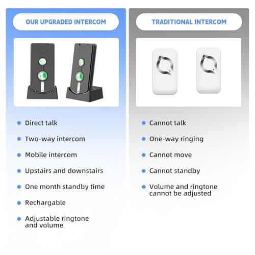 2 Way Intercoms Wireless for Home Office,Portable Room to Room Long Range Intercom System with Charging Base,30 Days Long Standby Time 5 Level Volume Adjustment, Expand to 5 Intercoms (2026 Upgraded) 5