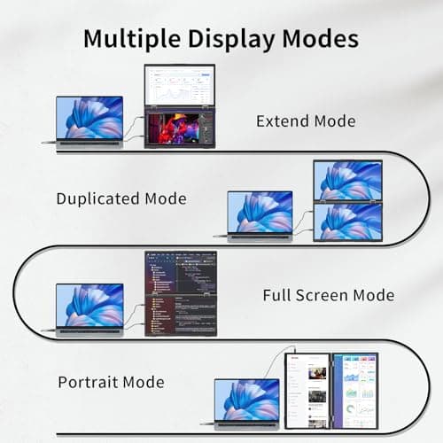 Laptop Screen Extender,15.6" Dual Monitors (Wins/Mac) Folding Stacked Portable Dual Monitor, USB C Travel Extended Computer Display with Triple Portable Monitor for Laptop PC Windows Mac 4