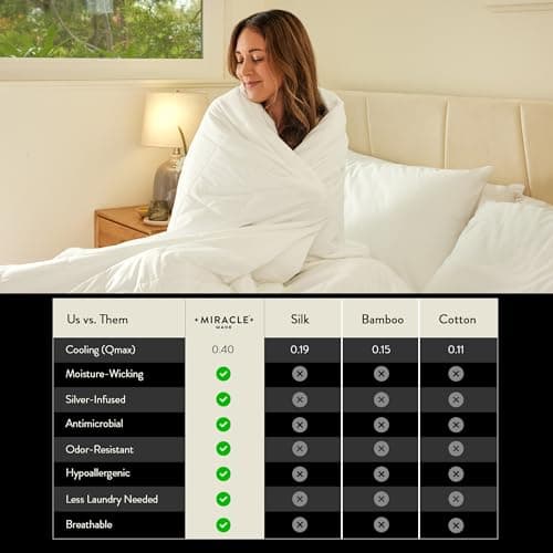 Miracle Made Cool-to-The-Touch Comforter – Silver-Treated, Soft, Breathable Fabric – Lightweight, Cozy Bedding Designed for Hot Sleepers – King Size Blanket, White 6