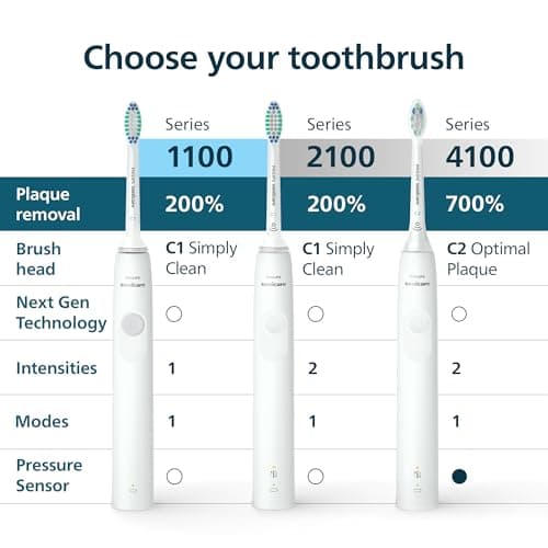Philips Sonicare 4100 Series Electric Toothbrush - Sonic Toothbrush with Advanced Sonic Technology, Pressure Sensor, Two Intensity Settings, Smartimer & Quadpacer, Black, Model HX3681/24 9