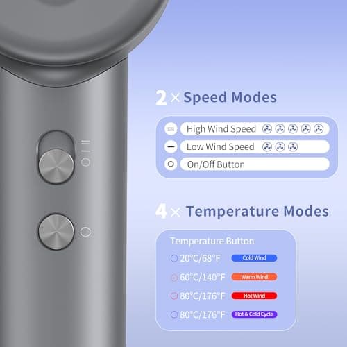 Hair Dryer, Professional High-Speed Blow Dryer 110,000RPM, 300 Millions Negative Ionic Care Hair Dryers for Fast Drying, 1500W Low Noise Thermo-Control Hairdryers with Magnetic Diffuser 7