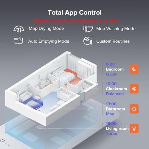 roborock S8 Pro Ultra Robot Vacuum and Mop, Auto-Drying, Self-Washing, Liftable Dual Brush & Sonic Mop, 6000Pa Suction, Self-Refilling, Self-Emptying, Obstacle Avoidance, Black (Renewed) 6