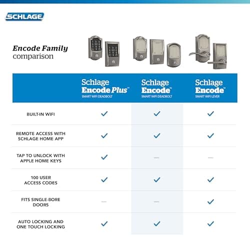 Schlage Encode Smart Wi-Fi Deadbolt Lock with Touchscreen Keypad, Keyless Front Door Entry, App Control, Alexa, Google Home and Airbnb Compatible, Matte Black, BE489WB CEN 622 10