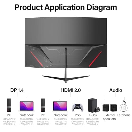 Gawfolk 32 Inch Computer Monitor, Ultra-Thin Zero Frame, 75Hz Full HD 1920 x 1080p Curved Display, HDMI/VGA, Home Office Business PC Monitor 8
