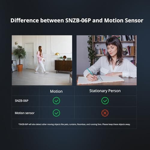 SONOFF SNZB-06P Zigbee Human Presence Sensor, Zigbee Smart Motion Detector with 5.8GHZ cmWave Radar, Requires ZigBee Bridge (1) 7