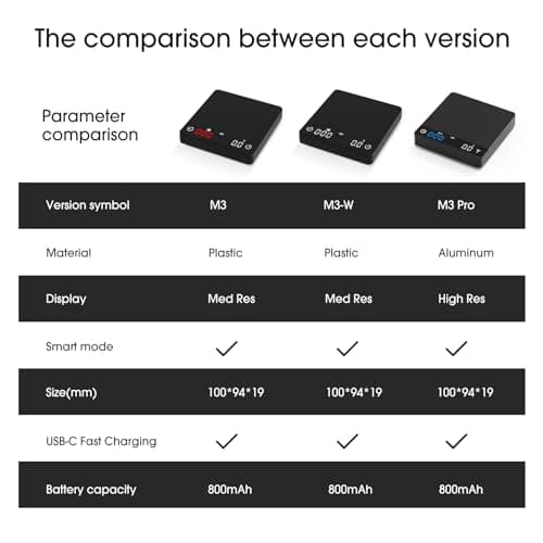 Coffee Scale with Timer, 0.1g High Precision Kitchen Scale, Drip Espresso Scale with Auto Tare, Touch Sensor and Silicone Cover - 4.4 lbs/2 kg 6