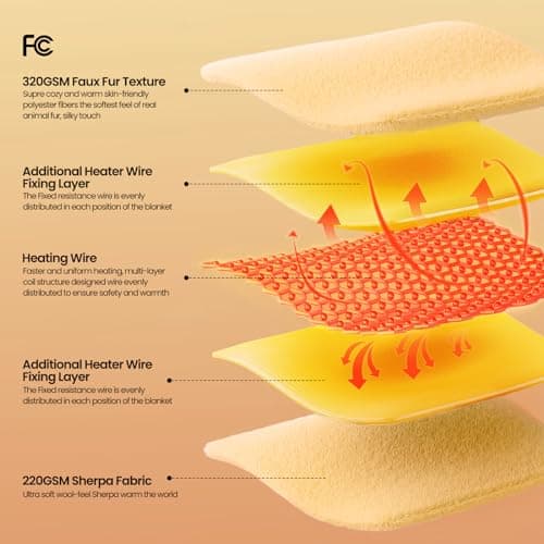 Electric Heated Sherpa Buffalo Plaid Christmas Throw Blanket with 8 Heating Levels & 8 Hours Auto Off, Fast Heating Warm Plush Washable Blanket with Over-Heat Protection, ETL Certification, Red 5