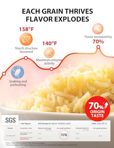 TOSHIBA OriginTaste Rice Cooker 5.5-Cup Uncooked, Fuzzy Logic, 15-in-1 Functions, Digital Display, Delay Timer, Keep Warm, Nonstick Inner Pot, White 3