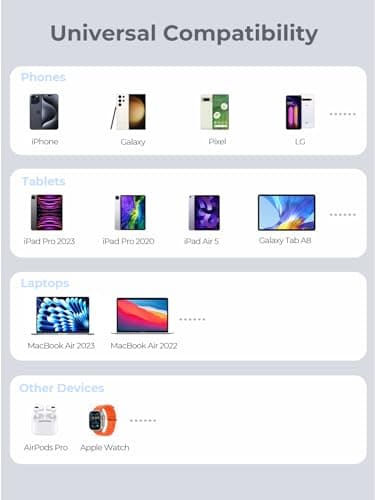 AMEGAT Portable Charger, 10000mAh 30W USB C Power Bank PD Fast Charging Slim Portable Phone Charger Battery Pack for Phone, MacBook, Laptops, Earbuds and More 8