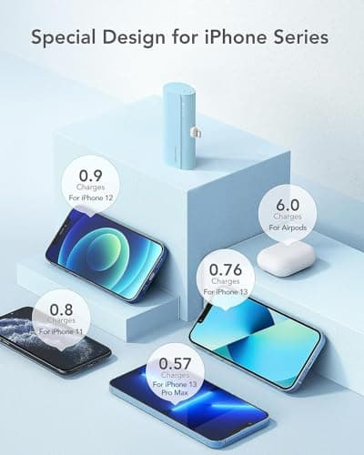 charmast Small Portable Charger for iPhone, Ultra-Compact 20W PD Fast Charging Power Bank 5000mAh, Mini Battery Pack for iPhone 14/14 Pro Max/13/13 Pro Max/12/12 Pro Max/11/XR/X/8/7/6 etc 6