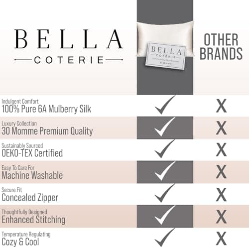 Bella Coterie Luxury Silk Pillowcase for Hair and Skin | 30 Momme | 100% Pure 6A Mulberry Silk | Super Soft | Perfectly Plush [Queen, Champagne] 6