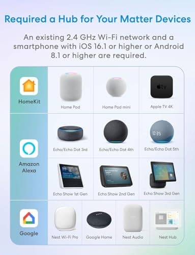 meross Matter Smart Plug, Energy Monitoring Smart Outlet, Wi-Fi Plug Work with Alexa, Apple HomeKit, Google with Schedule Timer, 15A/1800W, 100% Privacy Matter Smart Home, App & Voice Control 4 Pack 6