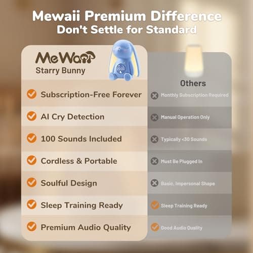 Mom's Choice Awards丨Bunny White Noise Sound Machine Baby for Sleep- AI Cry Detection, 100 Soothing Sounds, 5-Year APP Access Included, Easter Gifts for Baby, Night Light & Sleep Trainer, New Mom Gift 8