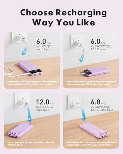 charmast 20000mAh Portable Charger with Built in Cables, 22.5W Travel Power Bank Fast Charging, USB C Cell Phone Battery Pack for iPhone 16/15/14/13/12/11 Series, iPad, Samsung, Android, Tablet 7